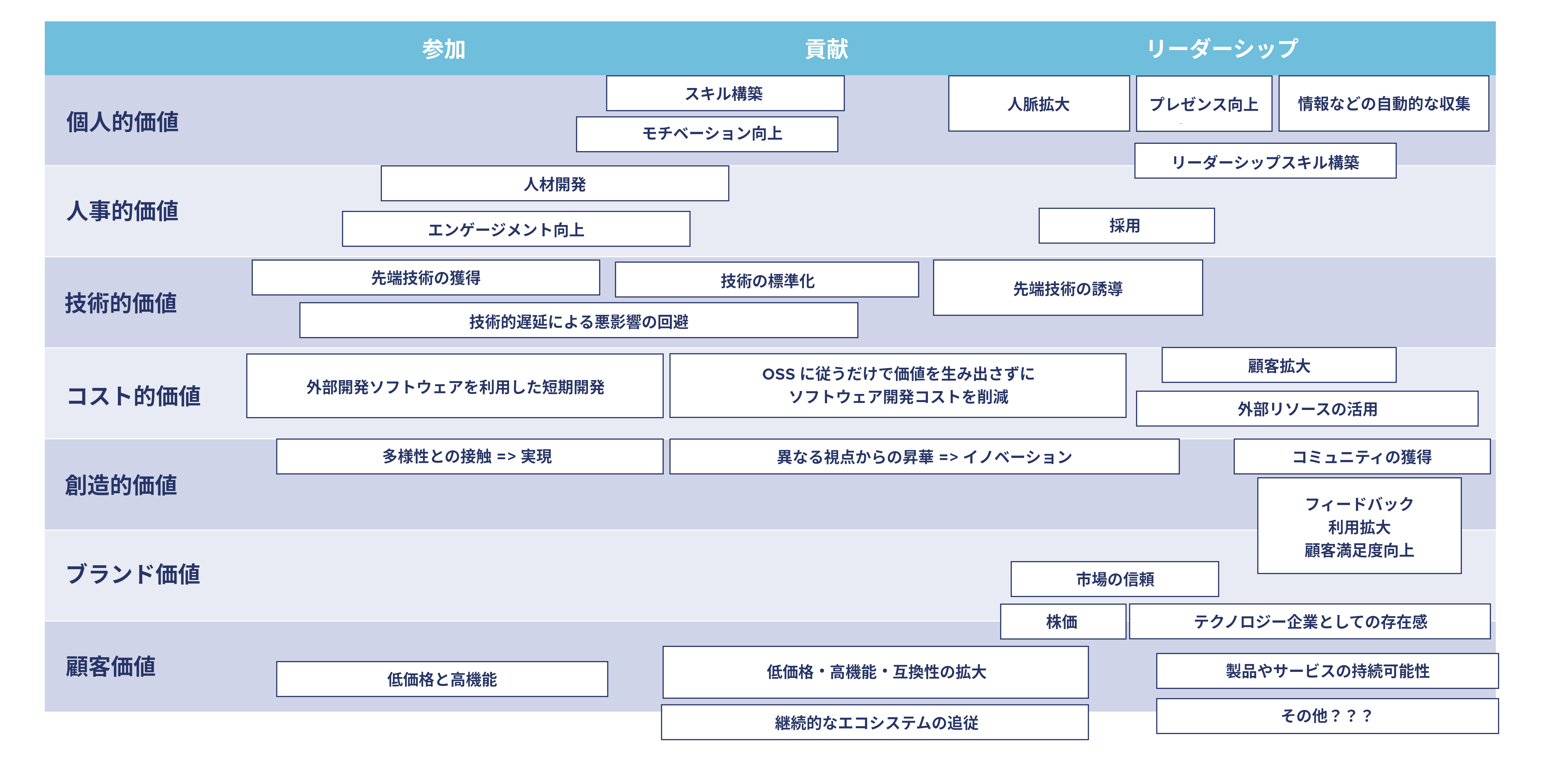 activityparticipationcategorization